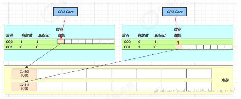 JUC-6.共享模型之无锁