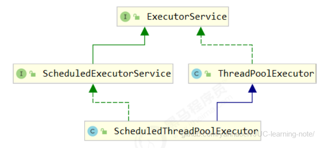 JUC-8.共享模型之工具