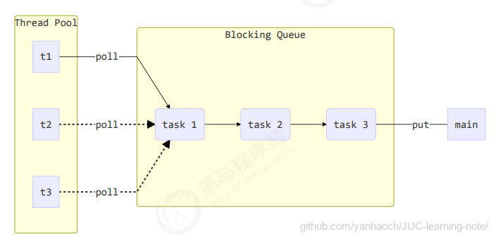 image-20220311170716250