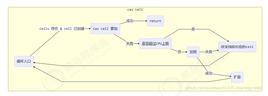 image-20220317205530752