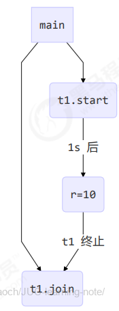 image-20220224020718153
