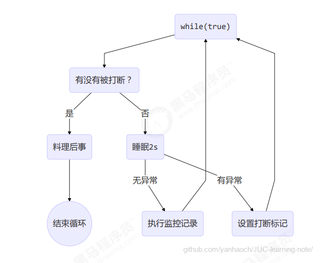 image-20220317193331864