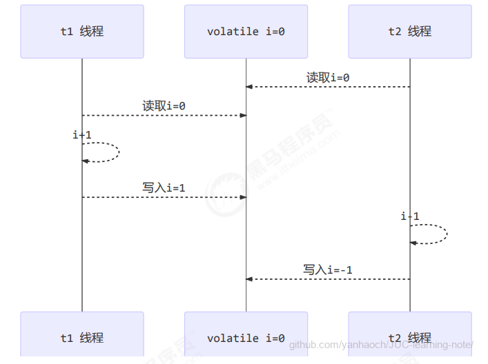 image-20220306130731767