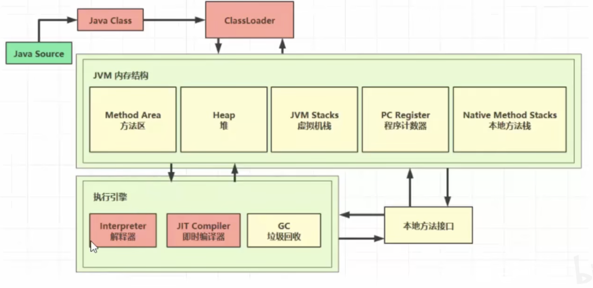 JVM-3.类加载与字节码技术